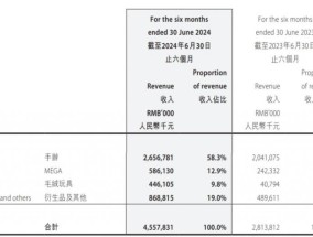 泡泡玛特，越来越像名创优品了？