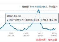 小方制药募投项目建设“一毛不拔” 上市谋发展还是图圈钱？