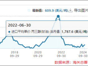 小方制药募投项目建设“一毛不拔” 上市谋发展还是图圈钱？