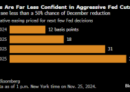 花旗策略师称美联储12月会议应按兵不动 与该行经济学家看法相左