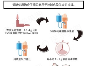 漫话用药丨子痫患者如何使用硫酸镁才正确？