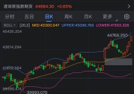 道指涨超1% 刷新历史高位