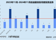 创投月报 | 启迪之星创投：年内仅登记备案一只基金 助力具身大脑研发商千诀科技