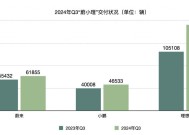 “蔚小理”三季报出炉：交付量齐涨之下毛利率、营收现分化，明年将“正面交锋”？