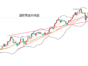 黄力晨:美联储如期降息 通胀担忧限制金价反弹