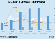 科沃斯“扫地茅”光环不再：依赖“国补” 利润大减近70% 一哥地位已然不保、股价“脚踝斩”