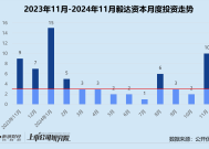 创投月报 | 毅达资本：代管马鞍山政府百亿基金 10个月内两轮押注芯材电路