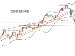 黄力晨:美联储降息预期降温 美元大涨打压金价