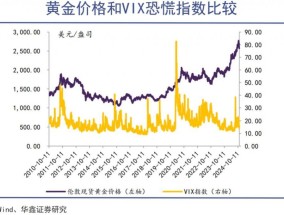 全球市场开始为特朗普买单