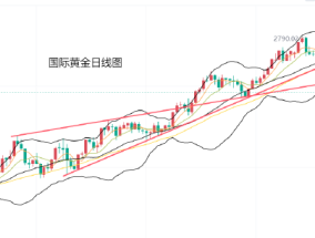 黄力晨:通胀担忧打压降息预期 黄金延续下跌趋势