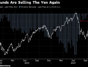 对冲基金看跌日元程度创8月以来之最 日元套利交易或卷土重来