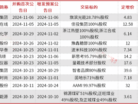 A股并购重组加速，半导体、新能源成为重点领域，券商提醒商誉和对赌风险