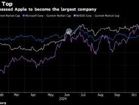 英伟达超越苹果 夺回全球最大市值桂冠