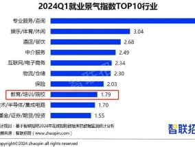 最高70万，教培「整顿」秋招会